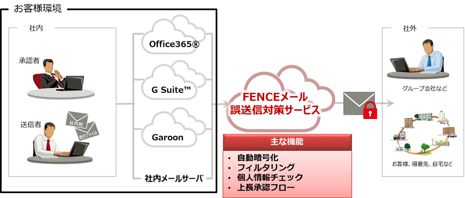 背景と概要欄の図
