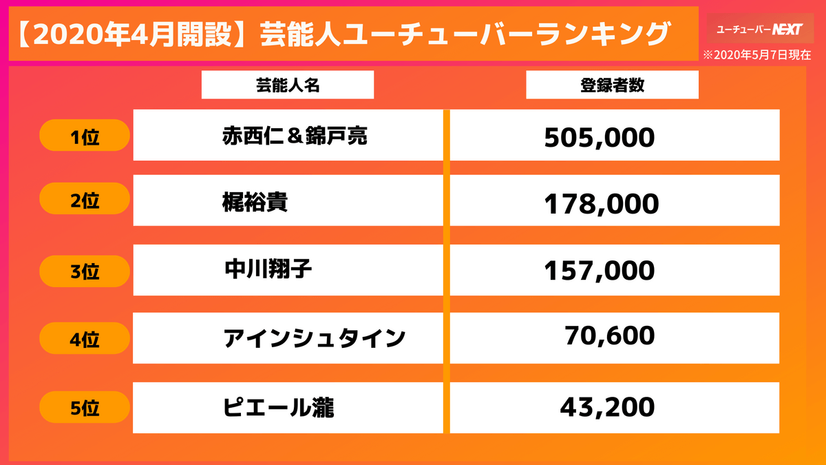 声優 人気 ランキング ビデオ ニュース