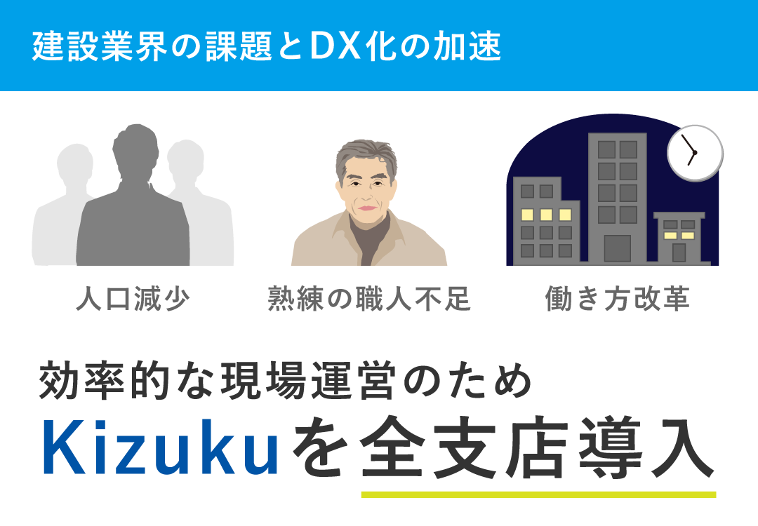 建設業界の課題とDX化の加速