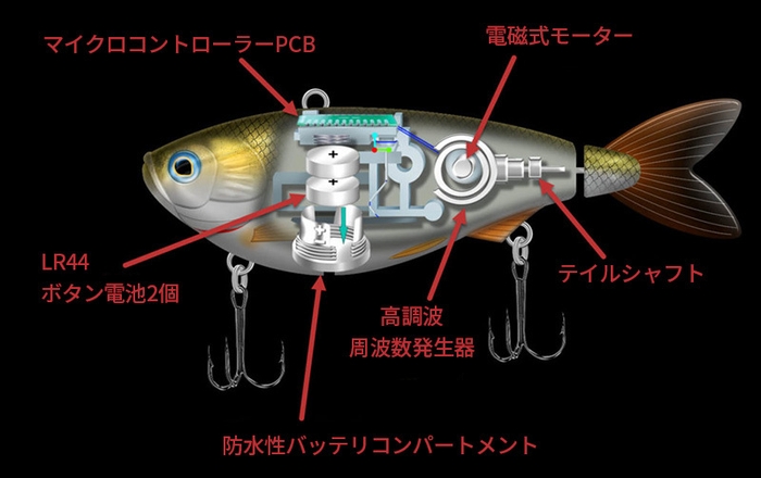 テクノロジー