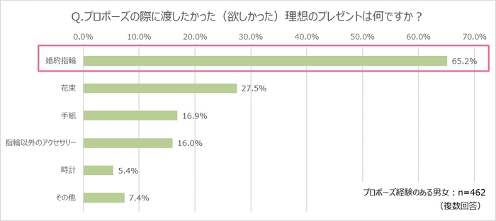 グラフ4