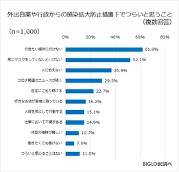 ワクチン接種後に行きたい場所「観光地」「温泉」 BIGLOBEが「ワクチン接種後の生活に関する調査」第1弾を発表