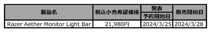 予約開始製品一覧