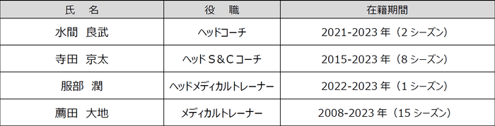 勇退スタッフ一覧