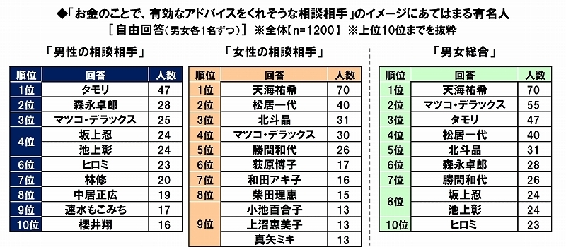 お金の相談をしたい人の理想像