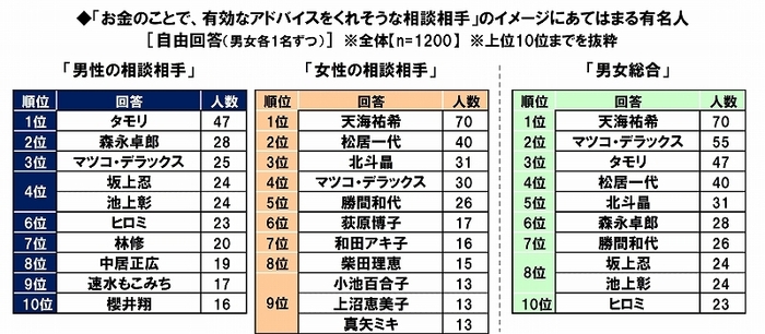 お金の相談をしたい人の理想像