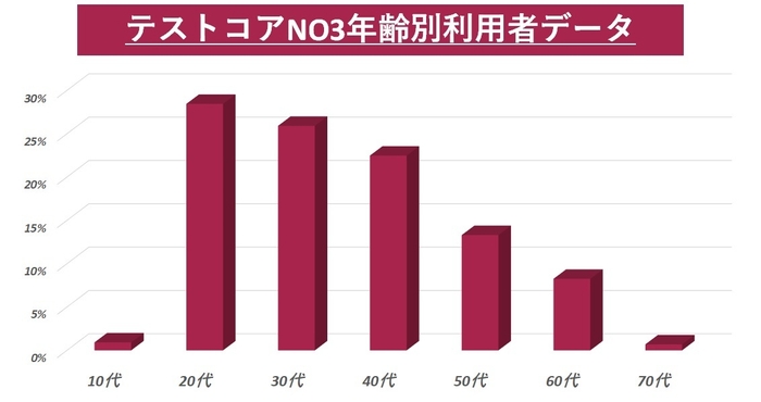 利用者データ