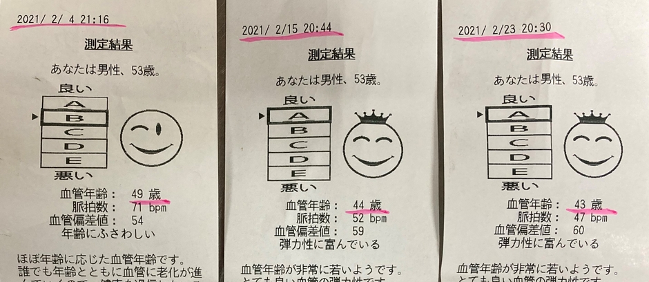 血管年齢(1回目)