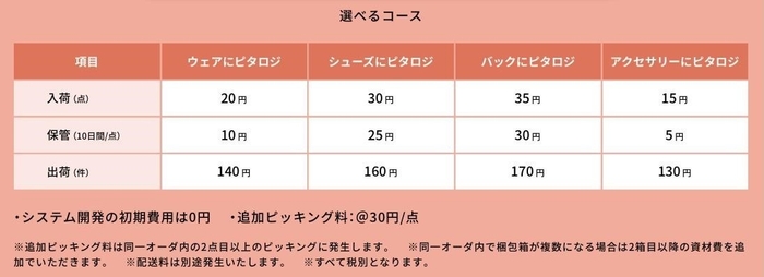 選べるコース