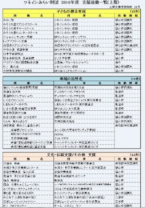 支援活動一覧（上期）