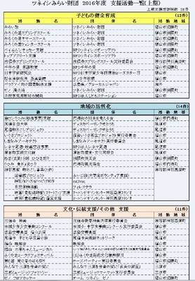 支援活動一覧(上期)
