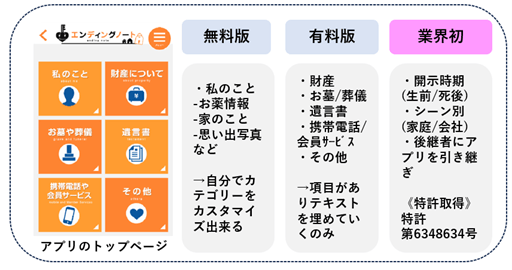 生前整理アプリの特徴