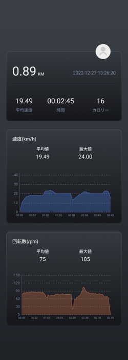 トレーニング履歴管理