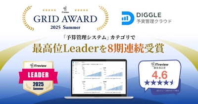 経営資源の戦略的な投資判断を支える経営管理プラットフォーム「DIGGLE」が、ITreview Grid Award 2025 Summerにて、「予算管理システム」カテゴリで最高位の「Leader」を8期連続受賞