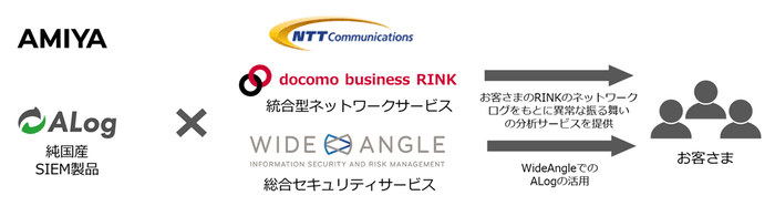 <資本業務提携のイメージ>