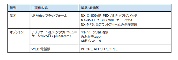 U³ Enabler サービス ご提供内容