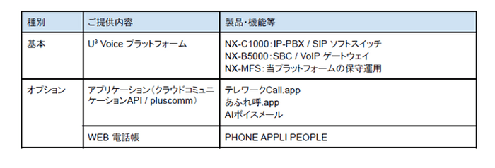 U³ Enabler サービス　ご提供内容