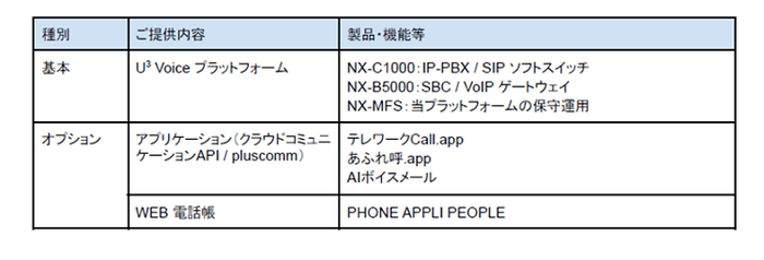 U³ Enabler サービス ご提供内容