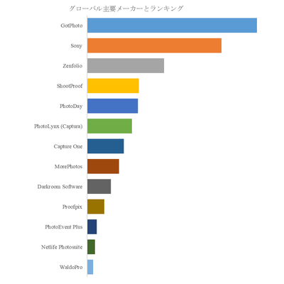 図. 世界のボリューム撮影市場におけるトップ13企業のランキングと市場シェア(2025年の調査データに基づく;最新のデータは、当社の最新調査データに基づいている)