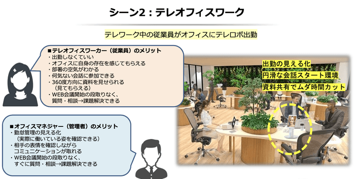 テレRoboオフィスワーク資料_事例2_リモートワーク