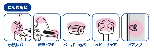 使用場所例