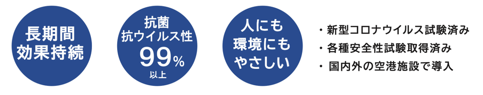 抗ウイルス・抗菌効果と安全性1