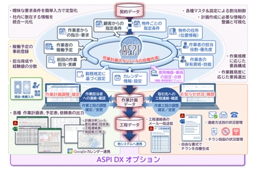 デジタル化・AI導入補助金に対応！メンテナンス業向け作業計画自働作成システム「ASPI」が機能強化版をリリース！