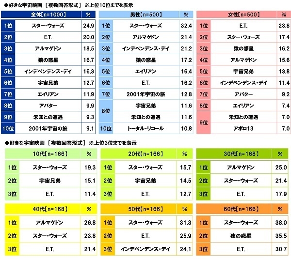 好きな宇宙映画