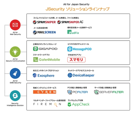 株式会社JSecurity、新代表取締役社長として崎山 秀文が就任 ～中小企業向けの総合セキュリティやCYREN事業を強化～
