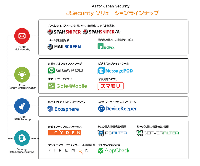 ソリューションラインナップ