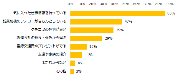 【図1】登録する派遣会社はどのように決めますか。(複数回答可)