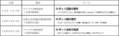 日時・場所等
