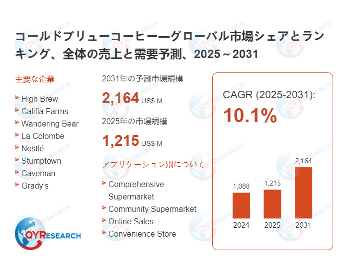コールドブリューコーヒー市場の競合調査:主要メーカー、ランキング、成長要因2026-2032
