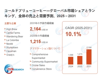 コールドブリューコーヒー市場の競合調査：主要メーカー、ランキング、成長要因2026-2032