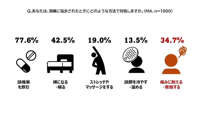 頭痛の対処法は？.JPG