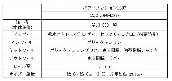 LC97スペック表