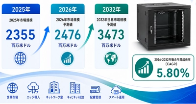 壁掛け型データセンターキャビネット調査レポート：市場規模、シェア、動向、予測2026-2032