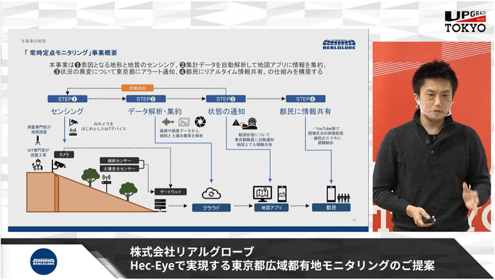 ※YouTube：東京都産業労働局チャンネルより_「常時定点モニタリング」事業概要