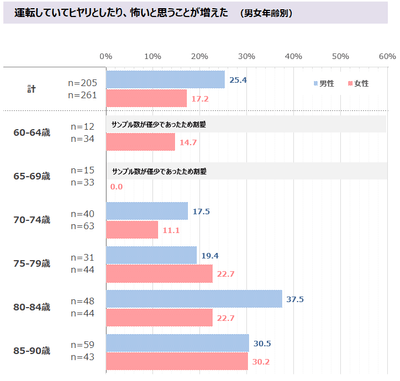 図表2-2