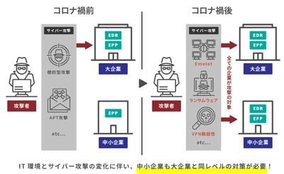 ラック、中堅・中小企業のランサムウェア被害を防ぐ マネージドEDRサービスにトレンドマイクロの製品を追加