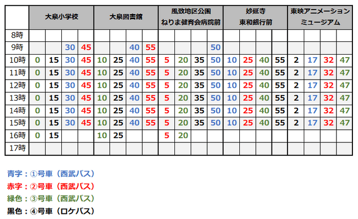 バス時刻表