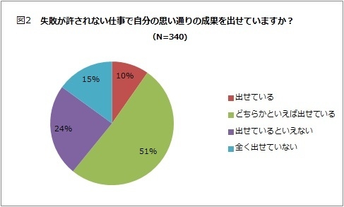 図2