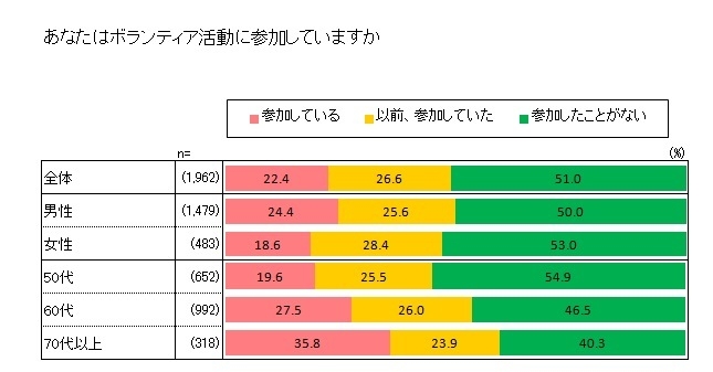 図1