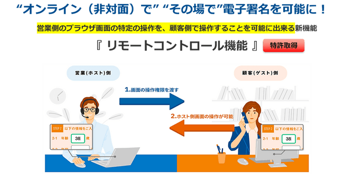 リモートコントロール機能のイメージ