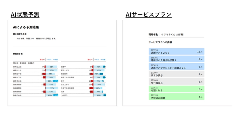 AIを用いたケアマネジメント支援サービス「SOIN(そわん)」と ケアマネジャー支援ソフト「ケアマネくん」が連携