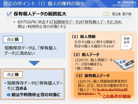 eラーニング「個人情報保護法 2020年改正のポイント」