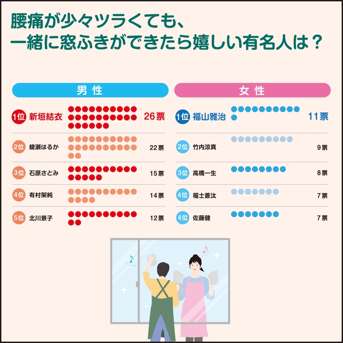 「Q3」を除外版