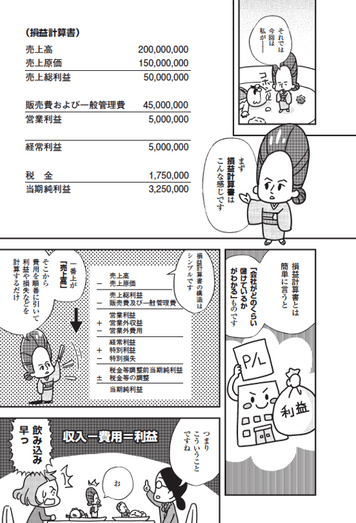 売上高からの差し引きを詳しく表にした 「損益計算書」