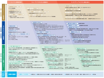 ビズアップ総研｜オンライン研修システム 「e-JINZAI for business」に 新たに1,400本超のコンテンツが追加 2020年9月より「専門職研修」サービス提供を開始