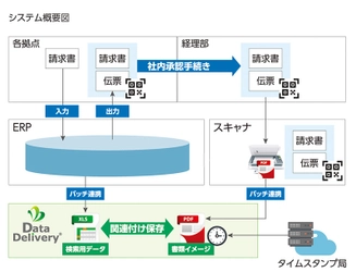 住友金属鉱山株式会社が「DataDelivery(R)」で 電子帳簿保存法に対応　 ‐ 全社の取引関係書類を電子的に保存し、経理業務を効率化 ‐